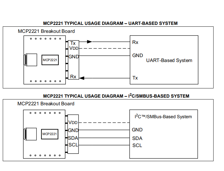 应用电路图 - Microchip Technology MCP2221转接模块